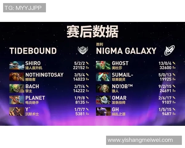 DOTA2个人能力排行榜更新BLG战队荣登第九名展现强劲实力