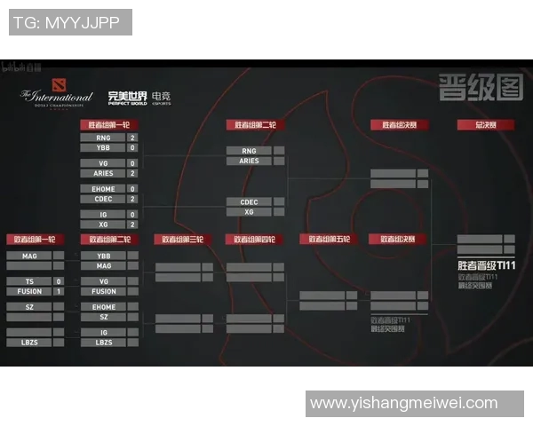 esports最新数据DOTA2战术V5反击体系解析与实战应用探讨